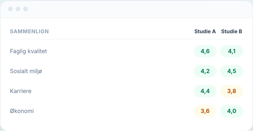Sammenlign side om side